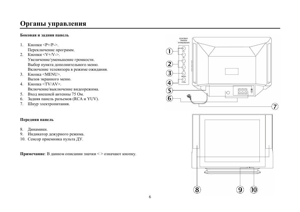Iffalcon 32f52 настройка изображения
