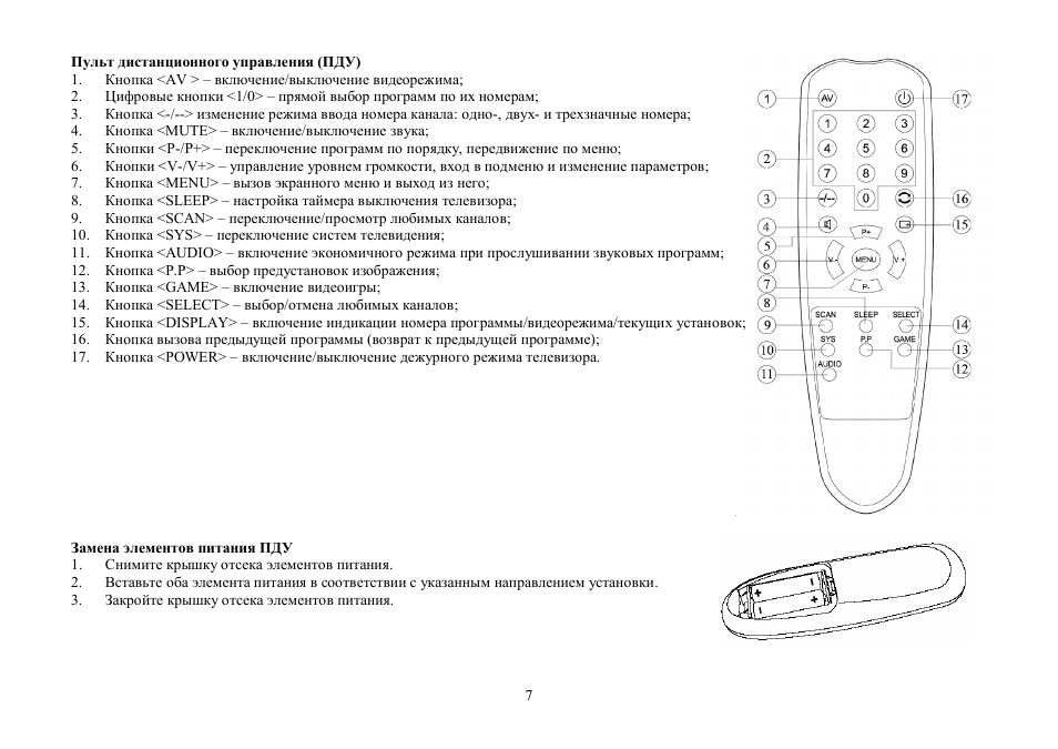 Инструкции дистанционных пультов. Пульт от ТВ Hyundai инструкция. Hyundai пульт от телевизора инструкция. Кнопка меню на пульте телевизора Хендай. Пульт телевизора Hyundai инструкция.