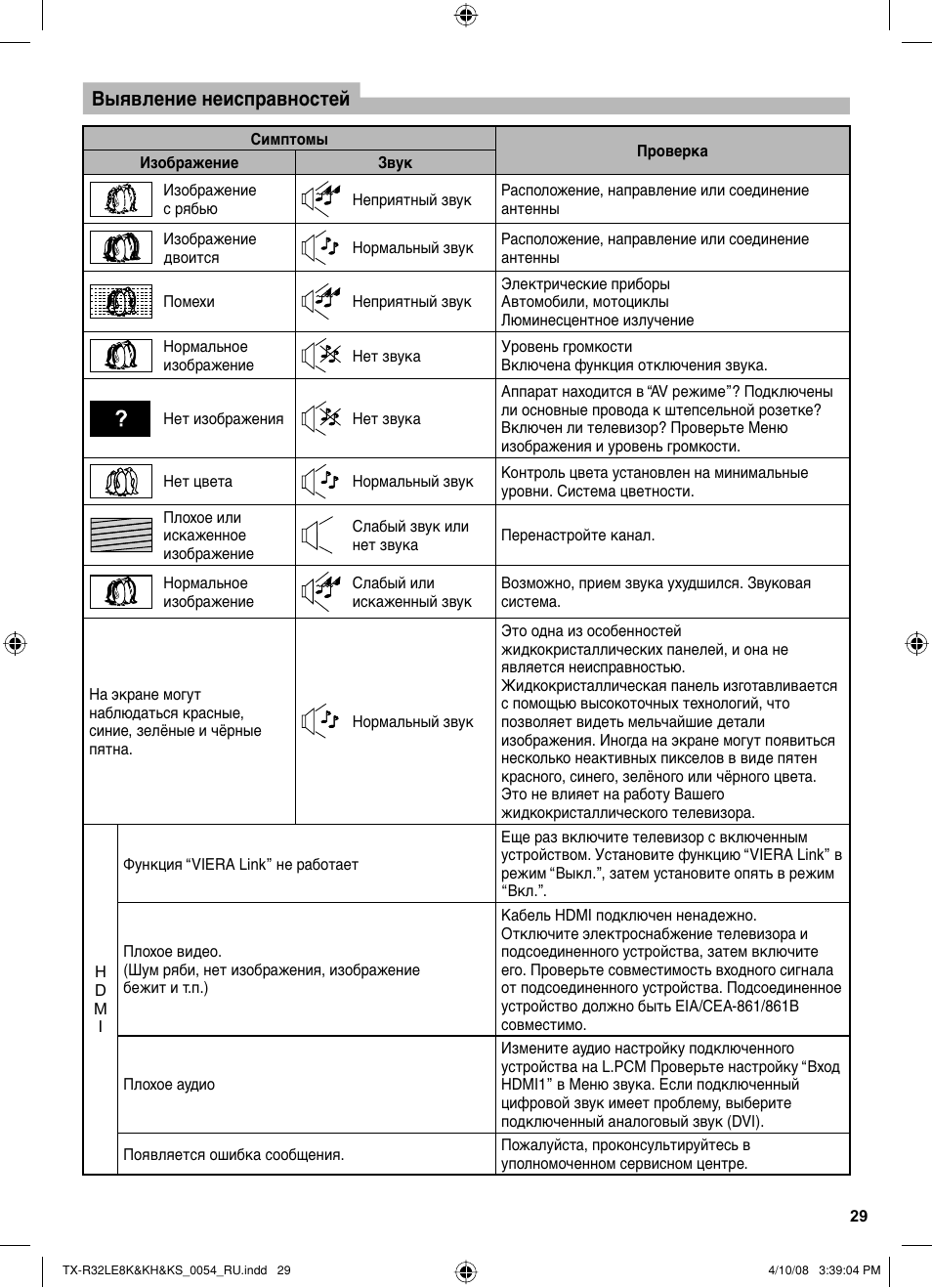Поломка телевизора звук есть изображения нет