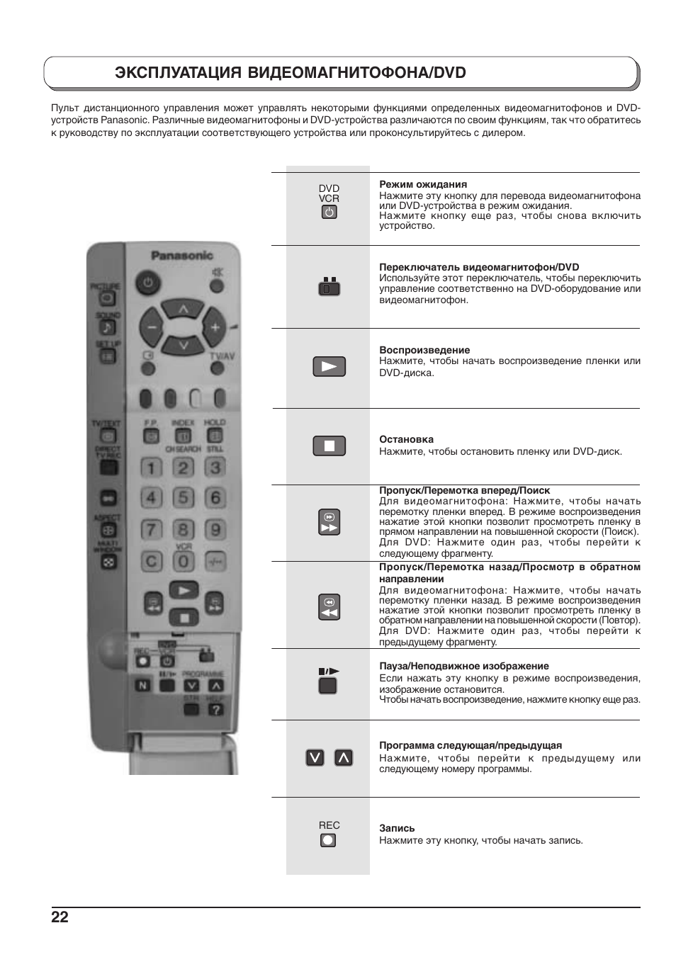Инструкция по эксплуатации видеомагнитофона. Panasonic TX-32pd30f/p. Panasonic TX-36pd30f/p телевизор. Панасоник видеомагнитофон с телевизором. Panasonic TN-36pd30f/p.