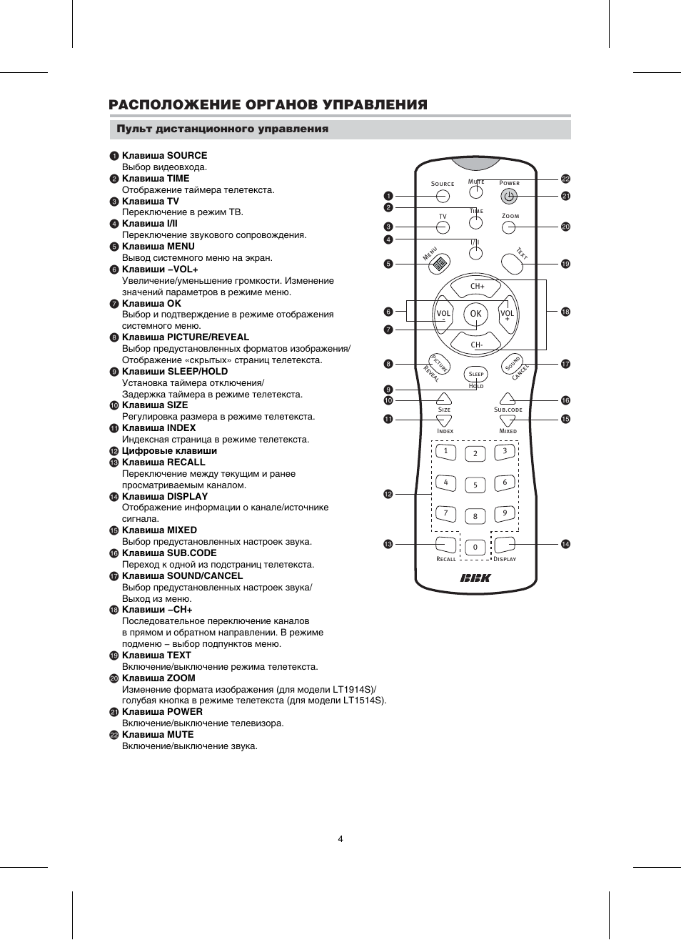 Настроить пульт bbk. BBK lt1914s. Телевизор BBK lt1914s 19". BBK lt1514s пульт. BBK lt1514s характеристики телевизор.