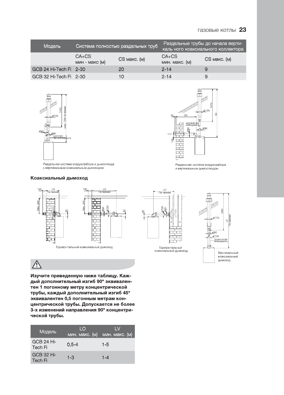 Альфа колор газовые котлы инструкция по эксплуатации