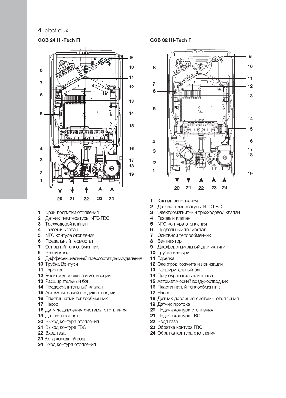 Газовый котел electrolux gcb 24 hi tech fi датчик давления