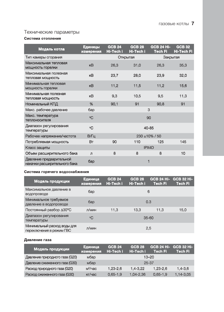 Газовый котел electrolux gcb 24 hi tech fi датчик давления