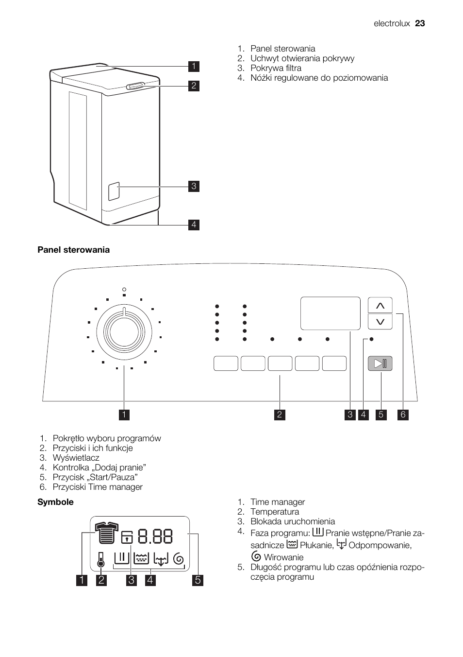 Electrolux ewt 825 схема