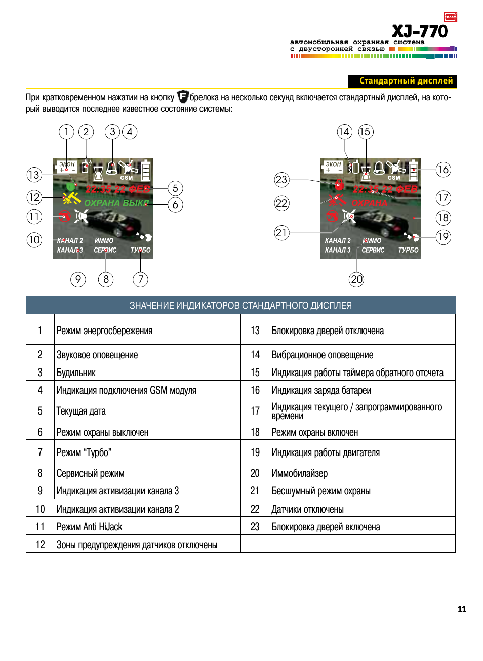 Как убрать звук на сигнализации ягуар - фото