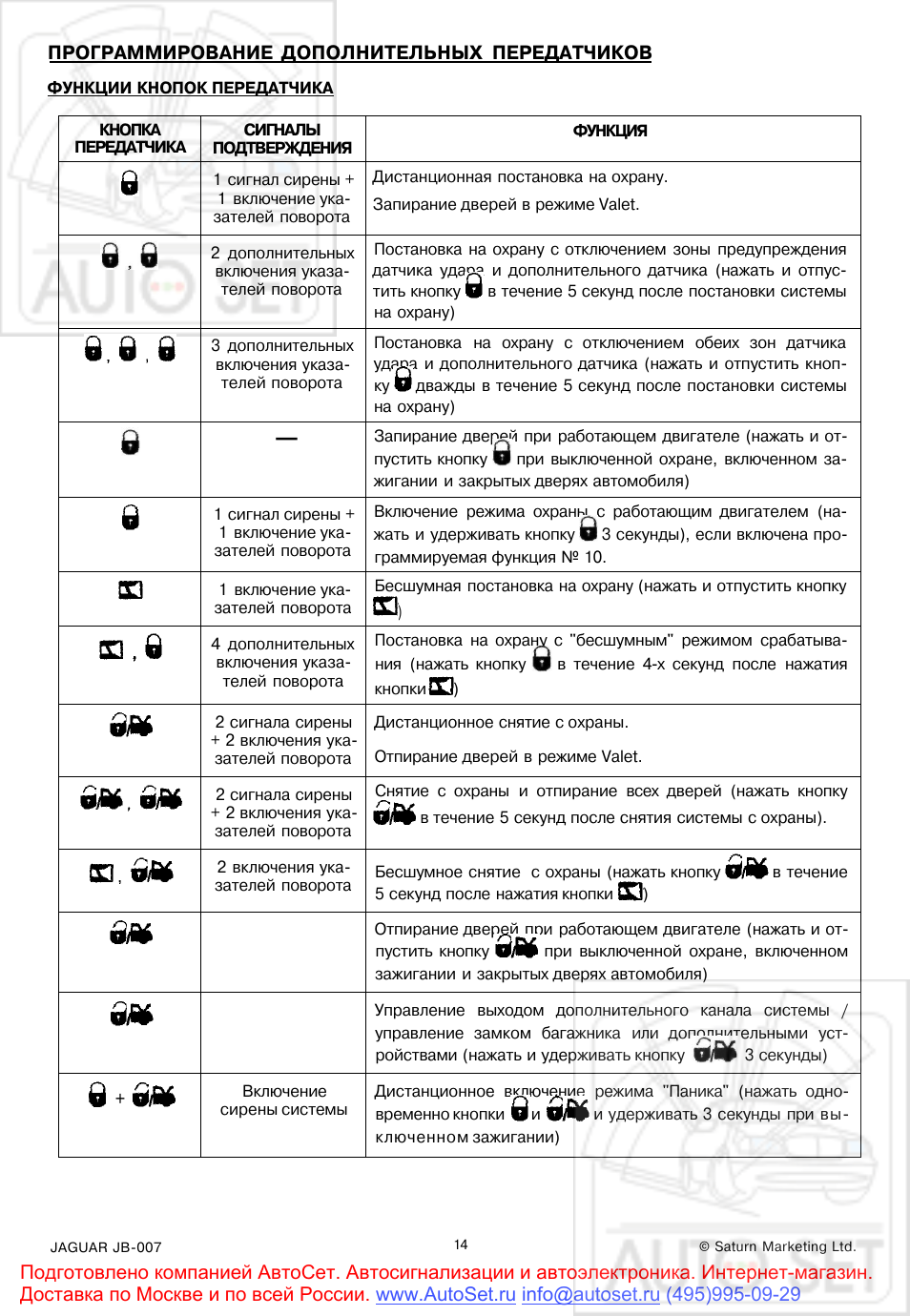 Сигнализация ягуар tez a инструкция по эксплуатации