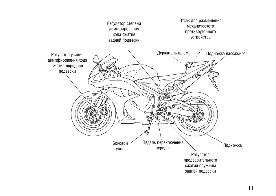 Honda cbr 600 rr 2005 схема проводки