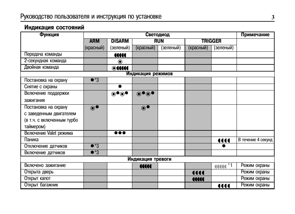Сигнализация cenmax с автозапуском инструкция