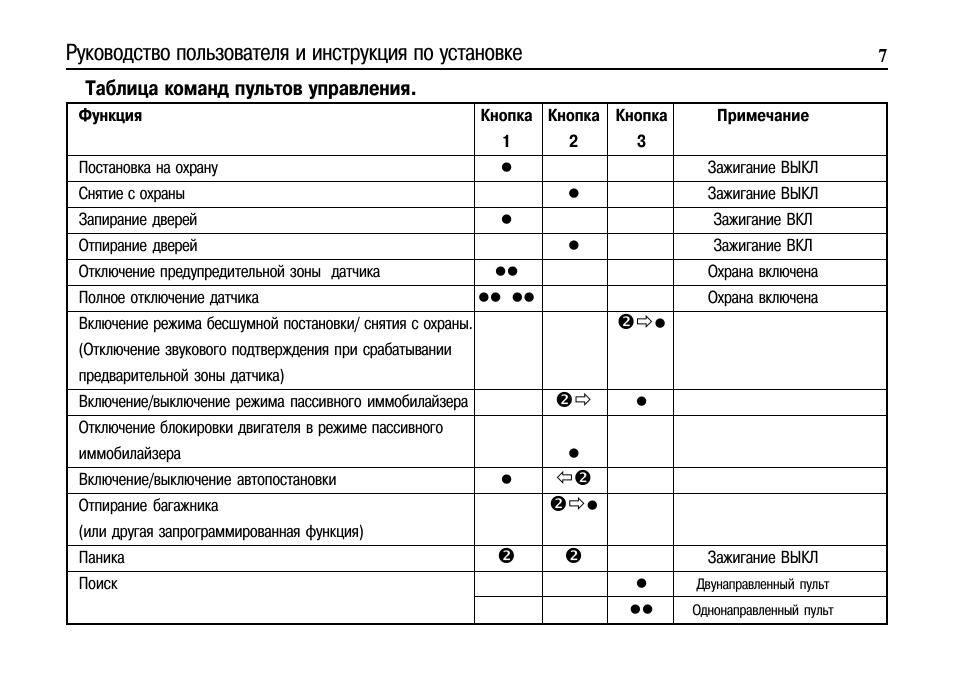 Сигнализация cenmax с автозапуском инструкция