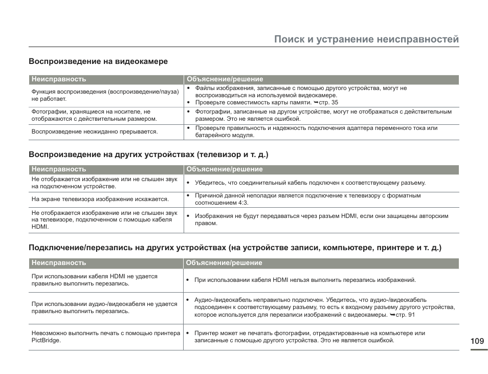 Инструкция ошибок. Поиск и устранение неисправностей руководство. Перечень поломок видеокамер. Схемы устранения неполадок в инструкциях. Причины неисправности видеонаблюдения