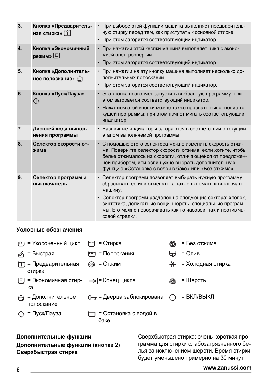 Как включить стиральную машину занусси старого образца