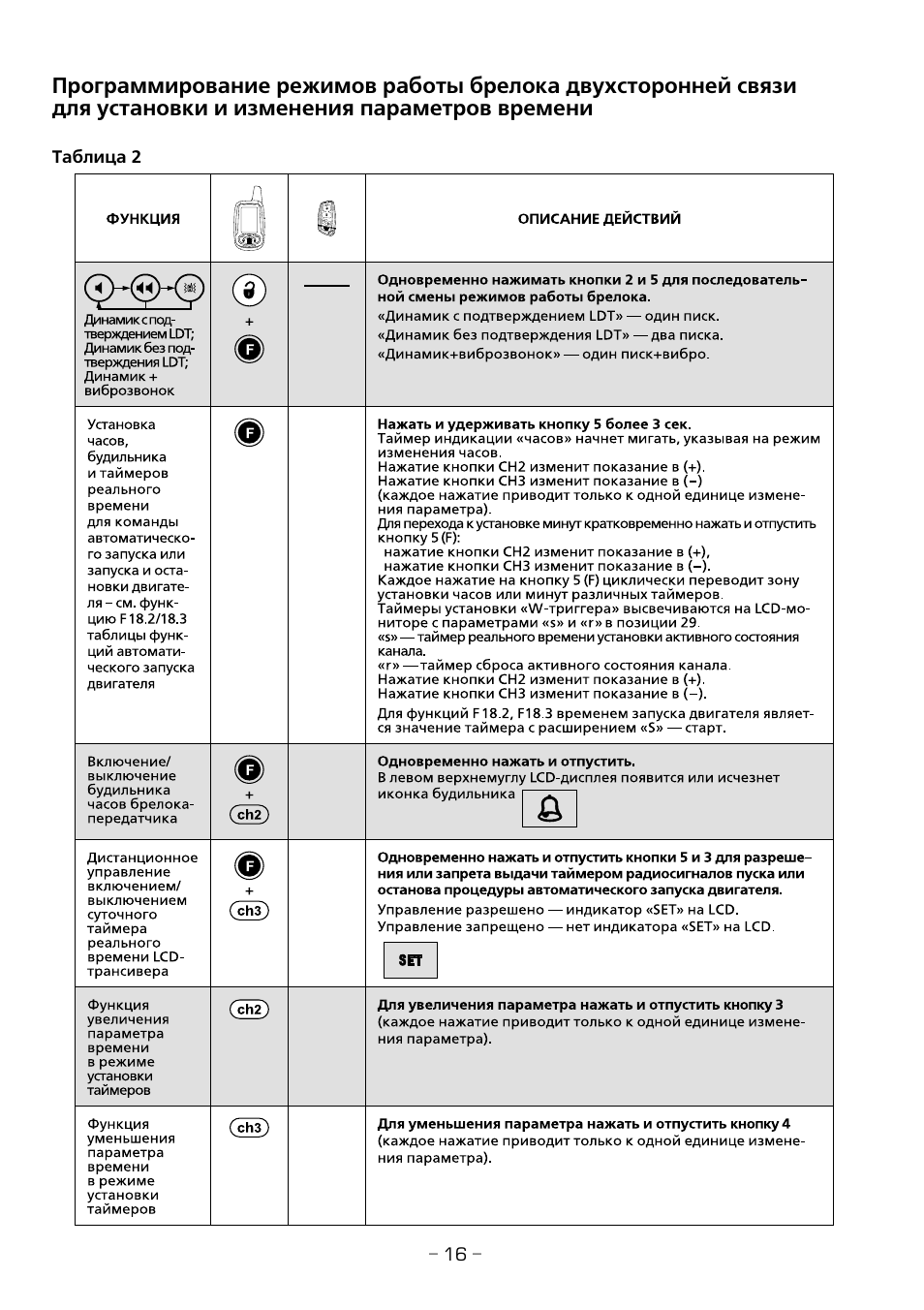Сигнализация challenger инструкция 8000i - 85 фото
