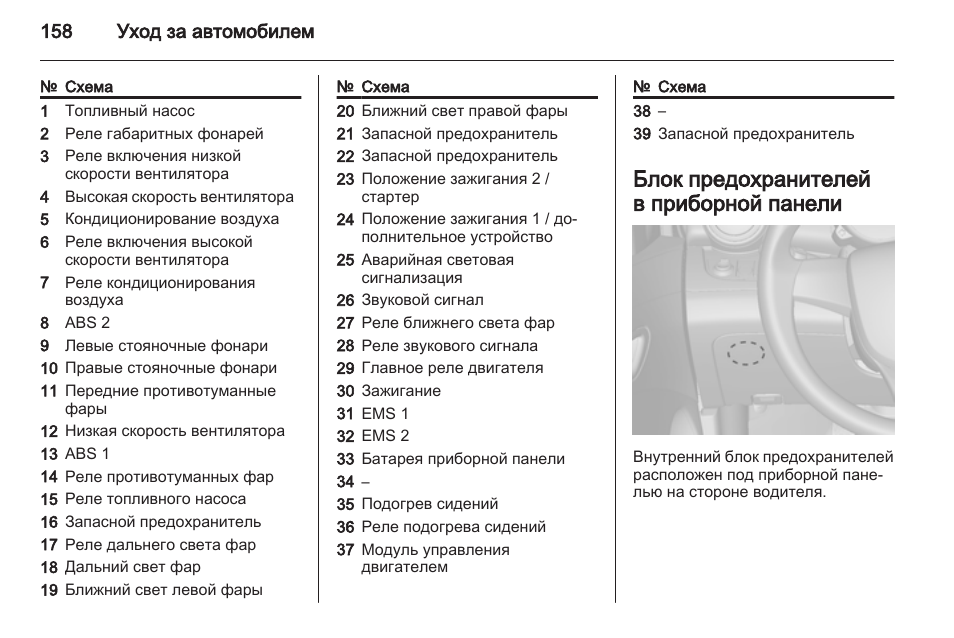 Схема предохранителей cruze
