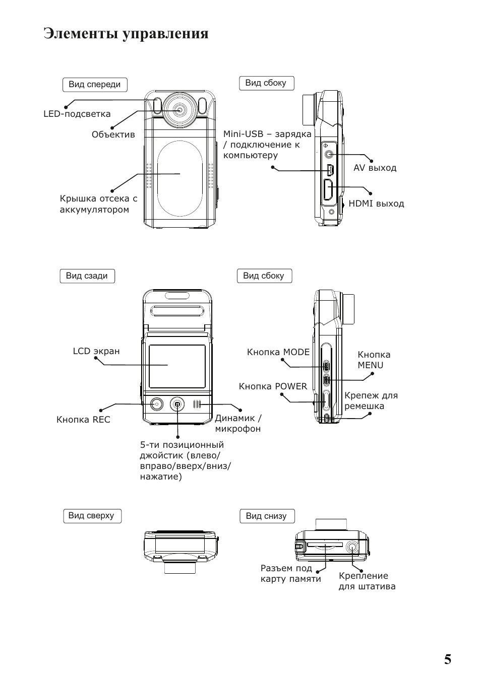 Видеорегистратор parkcity dvr hd 500 инструкция - 86 фото