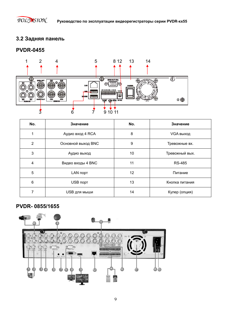 Polyvision pvdr 0452 инструкция видеорегистратор