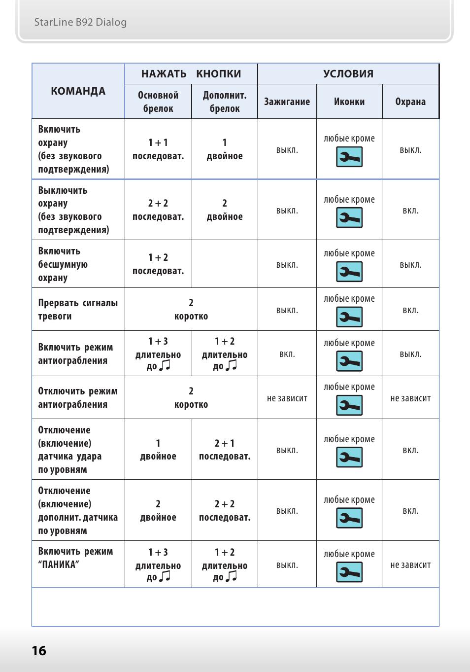 Настройка пульта сигнализации. Сигнализация старлайн с автозапуском е90. Сигнализация старлайн а90. Сигнализация старлайн е91 инструкция. Сигнализация старлайн с автозапуском е91.