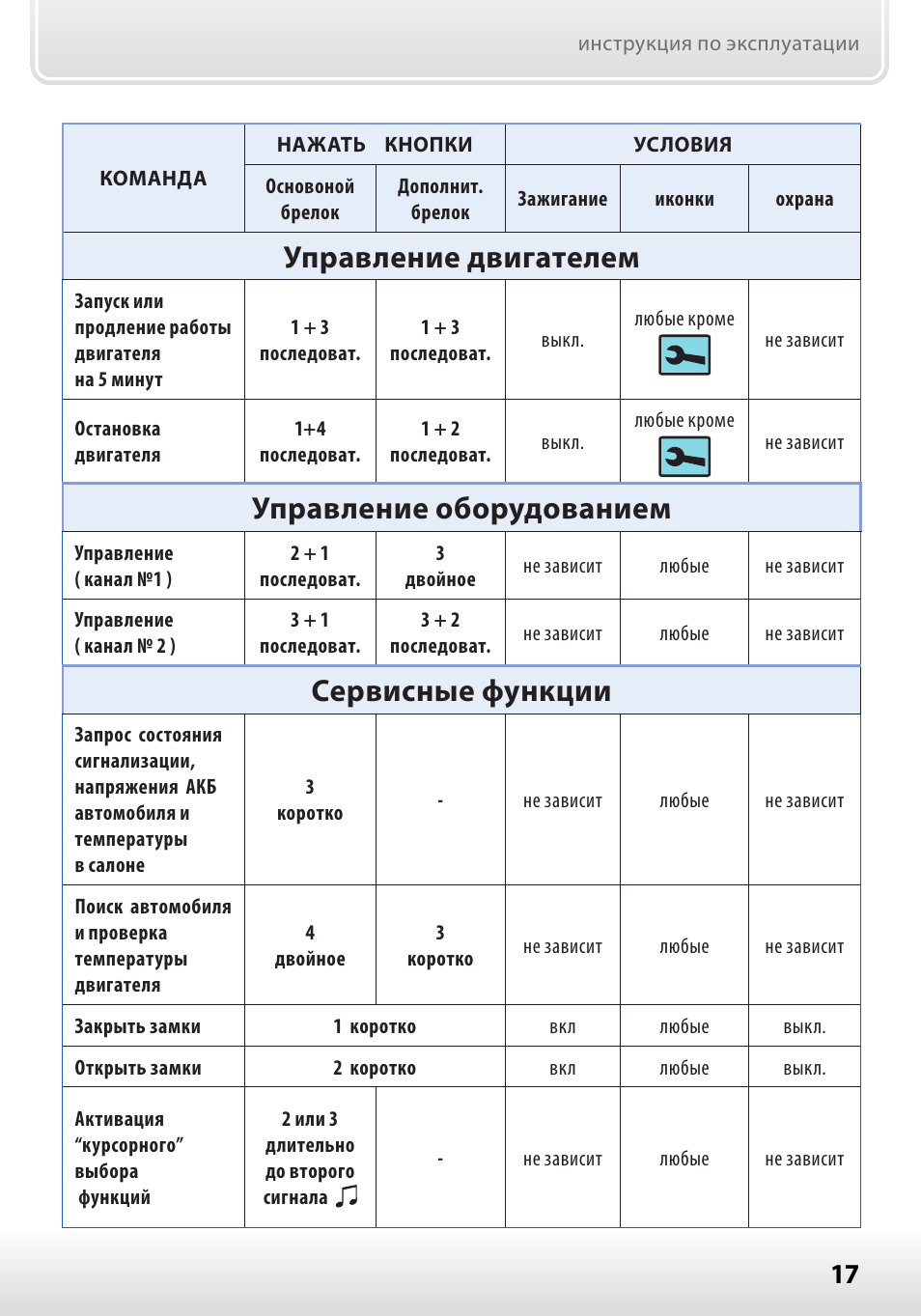 Инструкция пользования старлайн. Старлайн б92 таблица программирования. Функции старлайн б92. STARLINE b92 инструкция. Старлайн б92 инструкция.