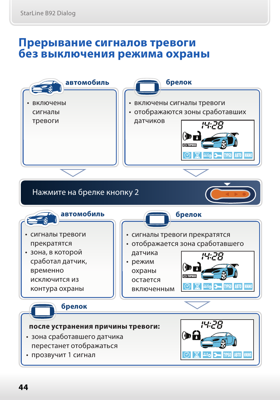 Как снять машину с сигнализации без брелка. Старлайн STARLINE b92. STARLINE b92 dialog Flex. Сигнализация старлайн b92 с автозапуском. STARLINE b92 инструкция.