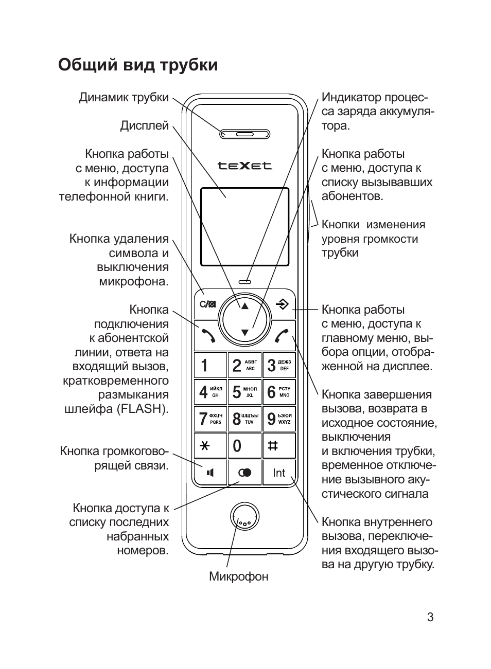 Texet как включить звук. Телефон texet кнопочный инструкция стационарный. texet tx-d6905a. texet телефон стационарный беспроводной. телефон texet трубка.
