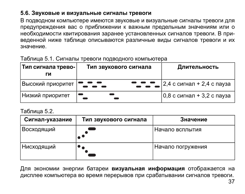 Карта поверенных тревог