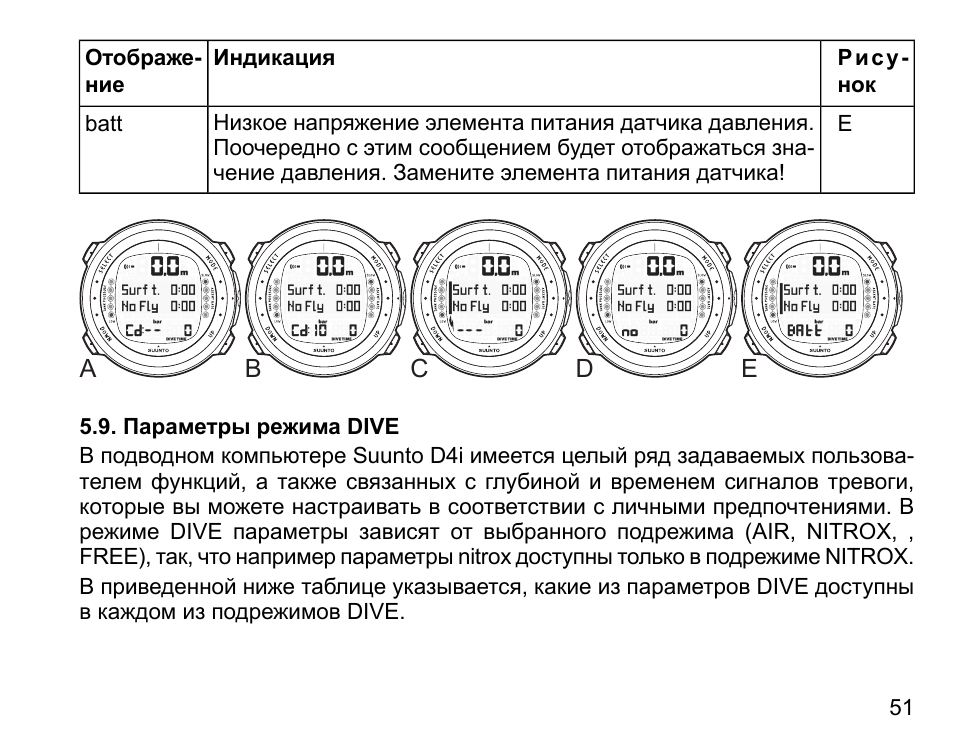 Suunto d4i установка времени. часы suunto vector инструкция. Suunto d4i установка времени. Suunto d4i. инструкция 1 04.