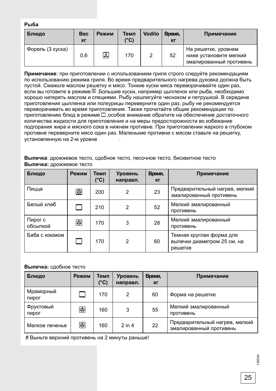 Духовой шкаф горенье режимы. Духовой шкаф горения Gorenje режимы духовки для выпечки. Плита электрическая Gorenje EC 2000 инструкция. Gorenje EC 2000 инструкция. Духовка Gorenje режимы.