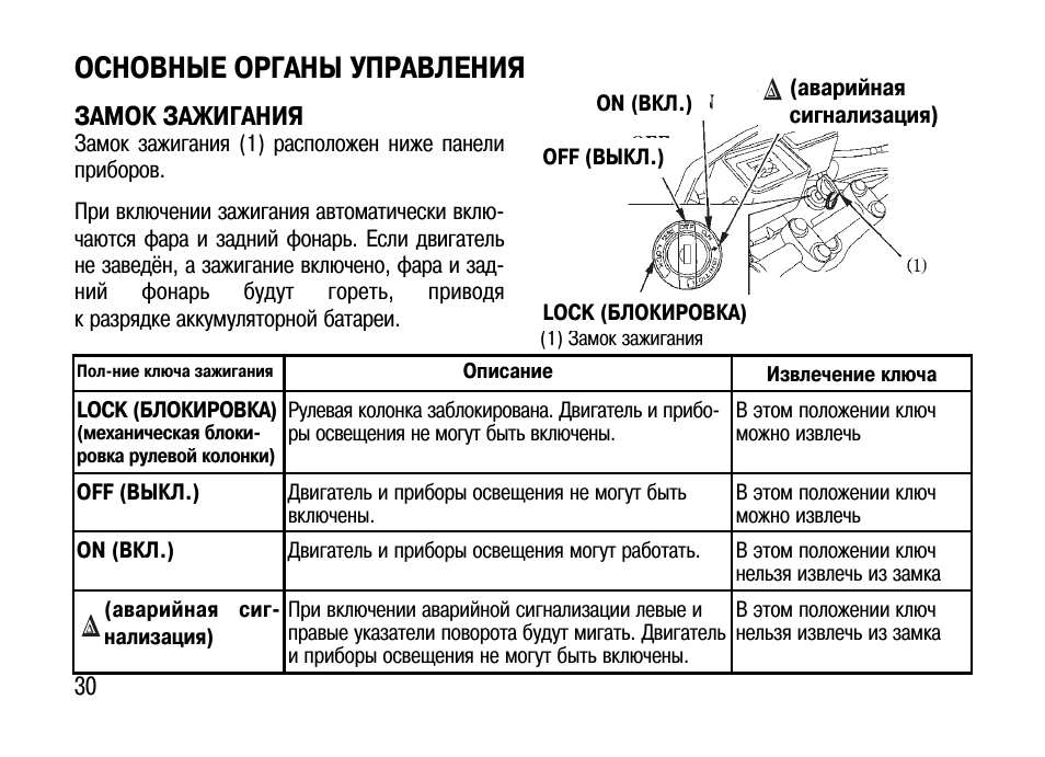 Kw650 инструкция на русском. Инструкция на зажигания. Замок зажигания инструкция. Хонда ПСХ органы управления. Инструкция зажигания Минору