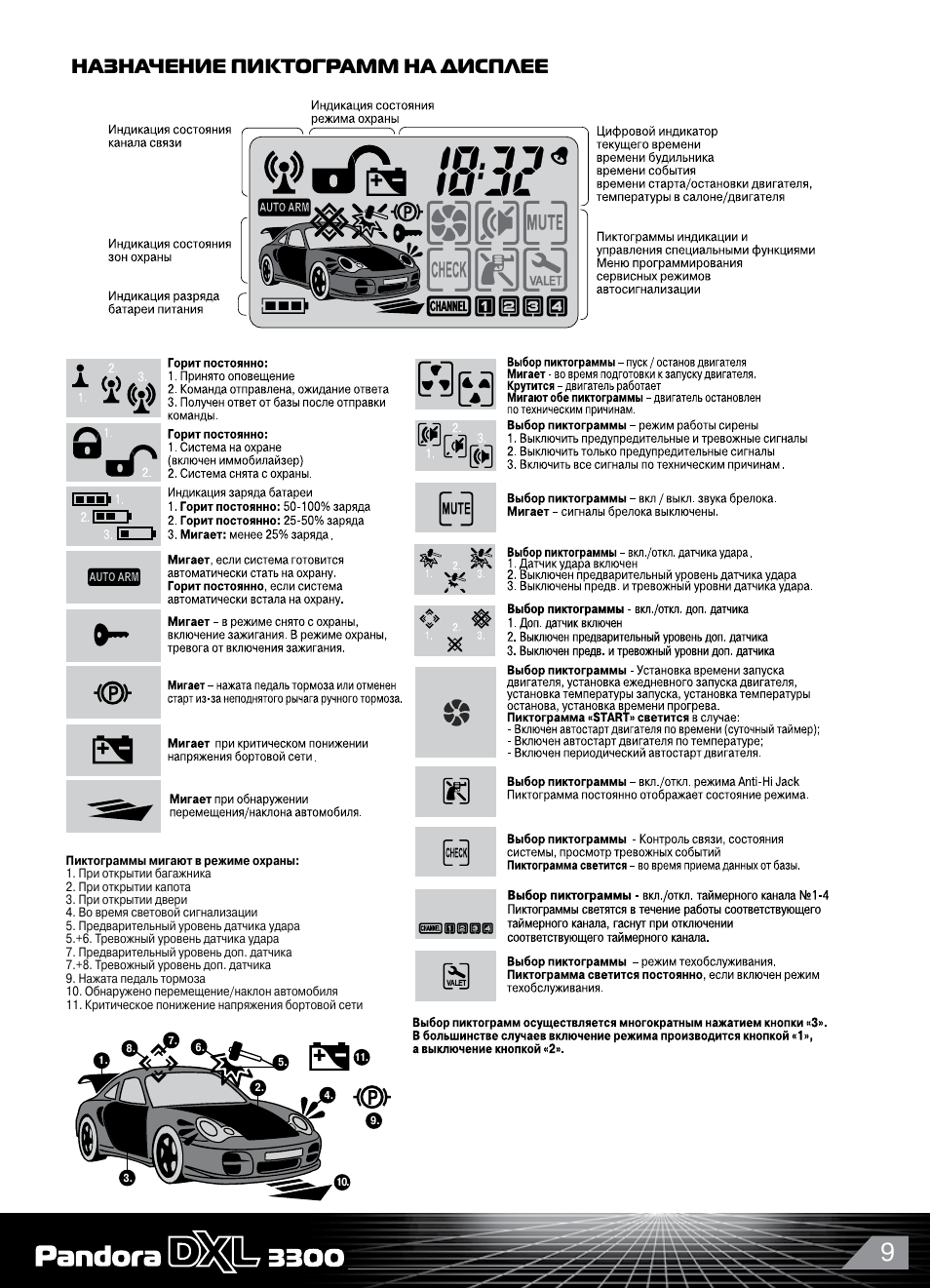 Pandora dxl 3300 инструкция Pandora dxl 3300 инструкция