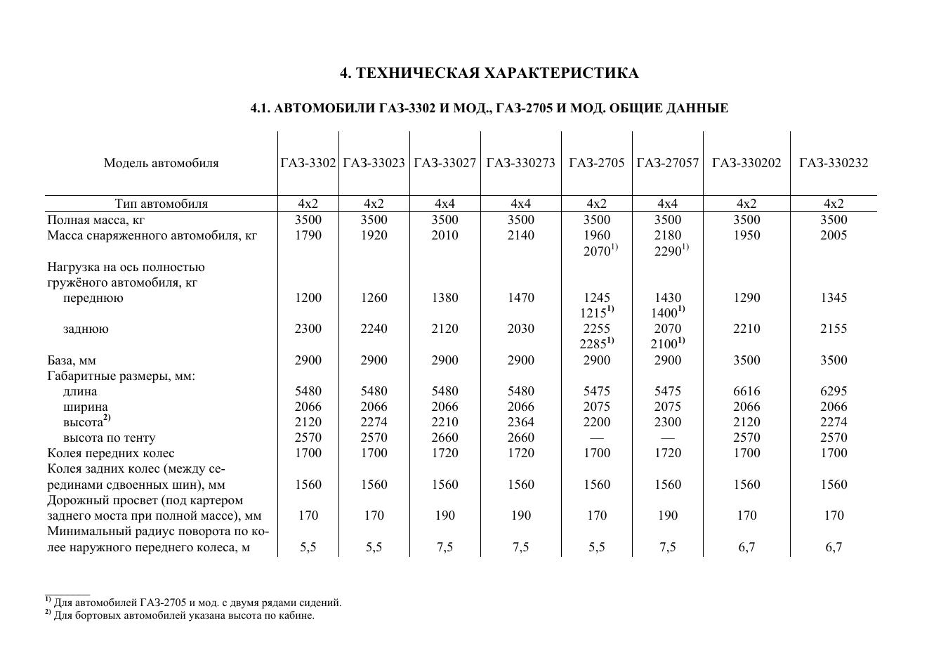 Норма расхода гсм газель 32213 газ - 98 фото