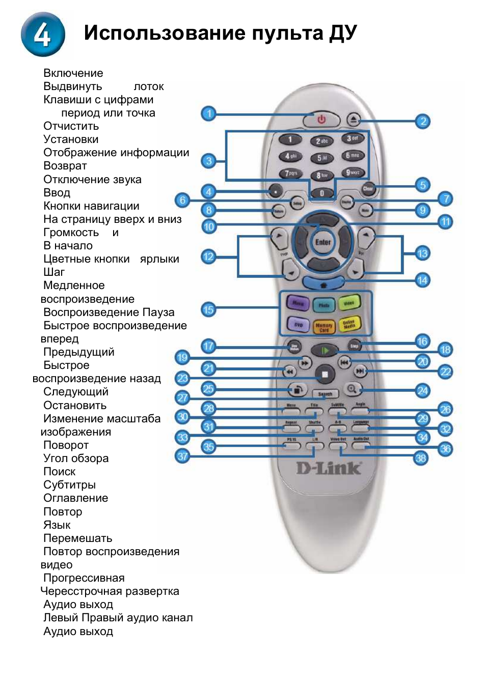 инструкция применения пульта