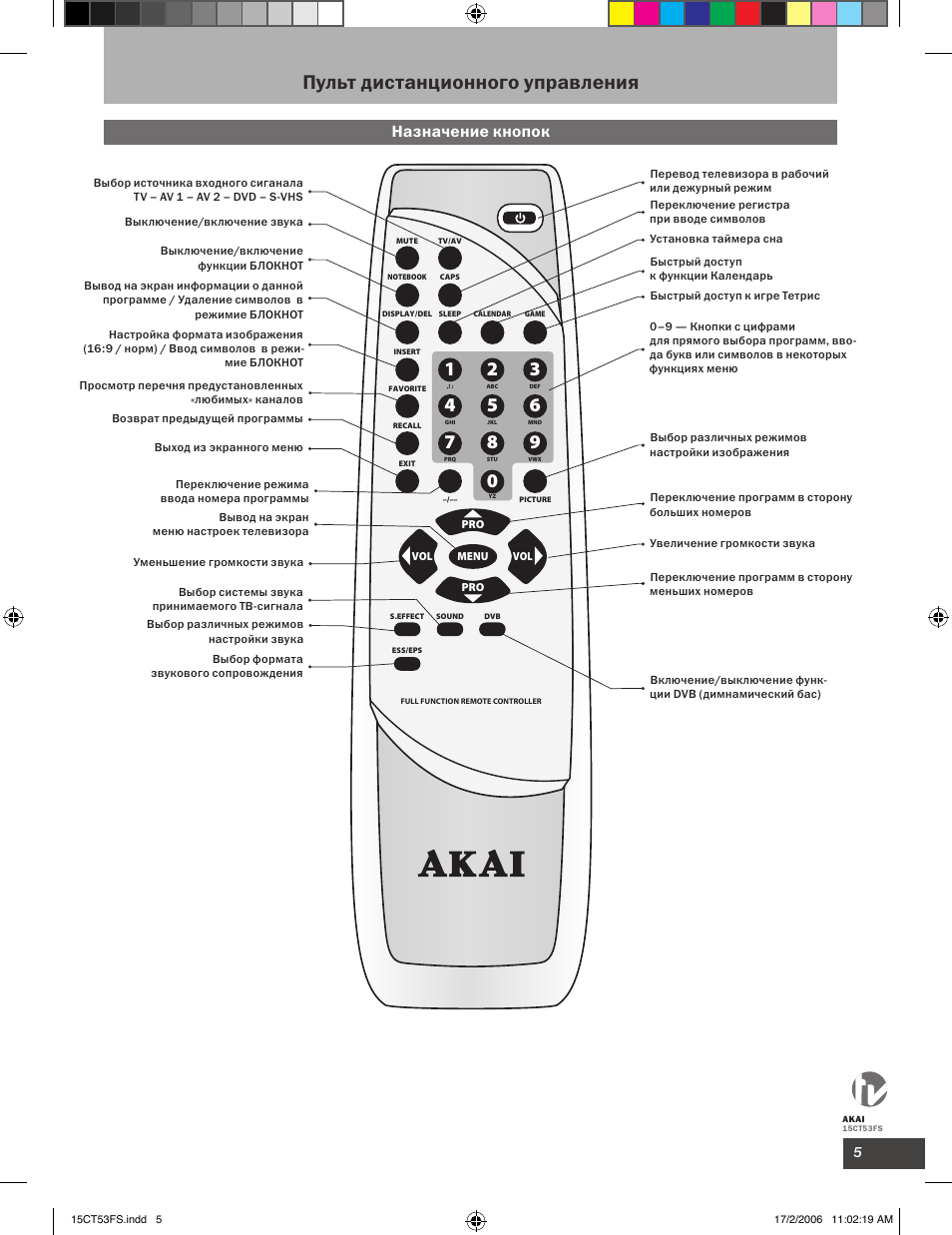 Как на пульте включить av