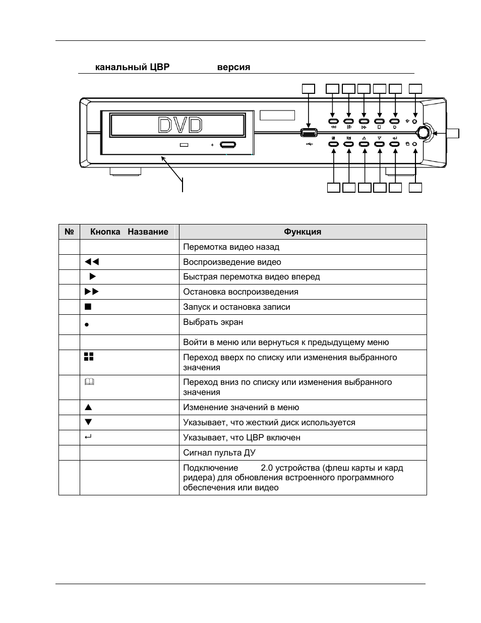 Кнопка выхода falcon eye fe 100 схема подключения