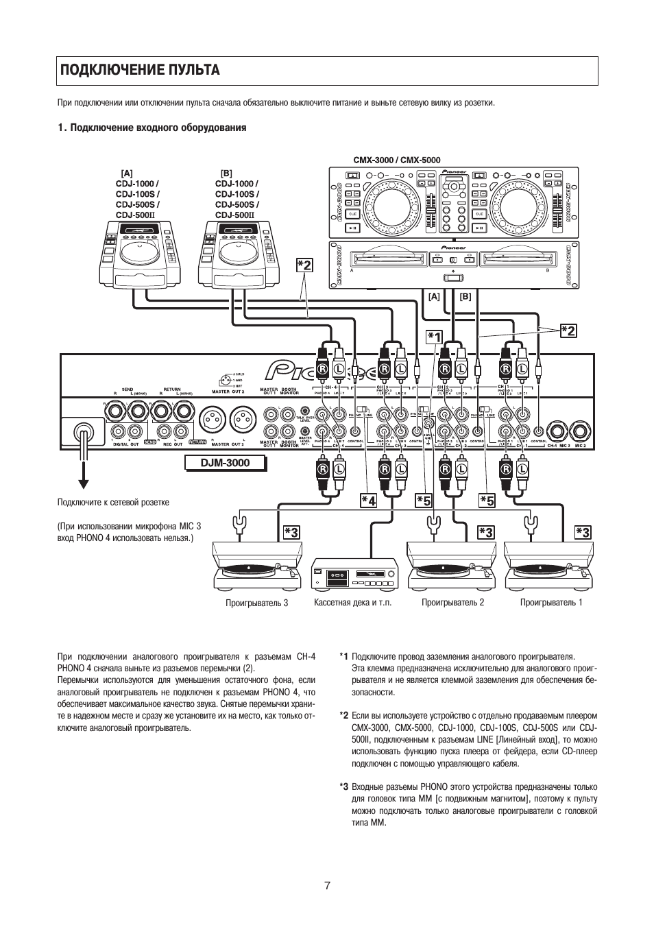 Схема пульта pioneer