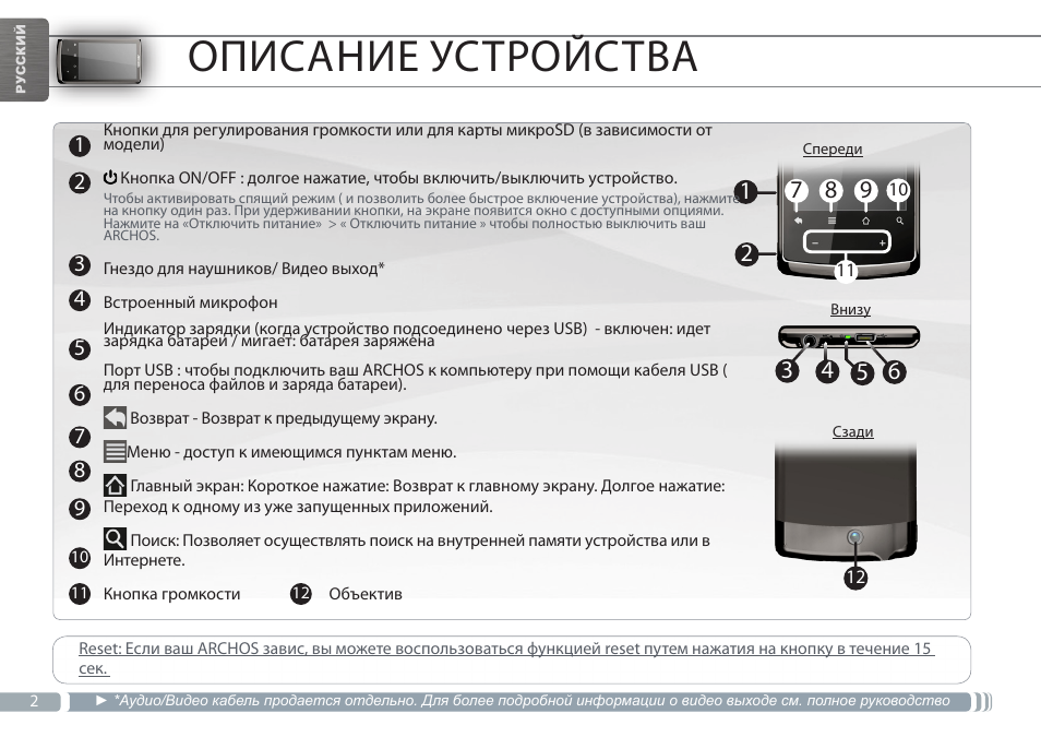 Инструкции устройств на русском языке