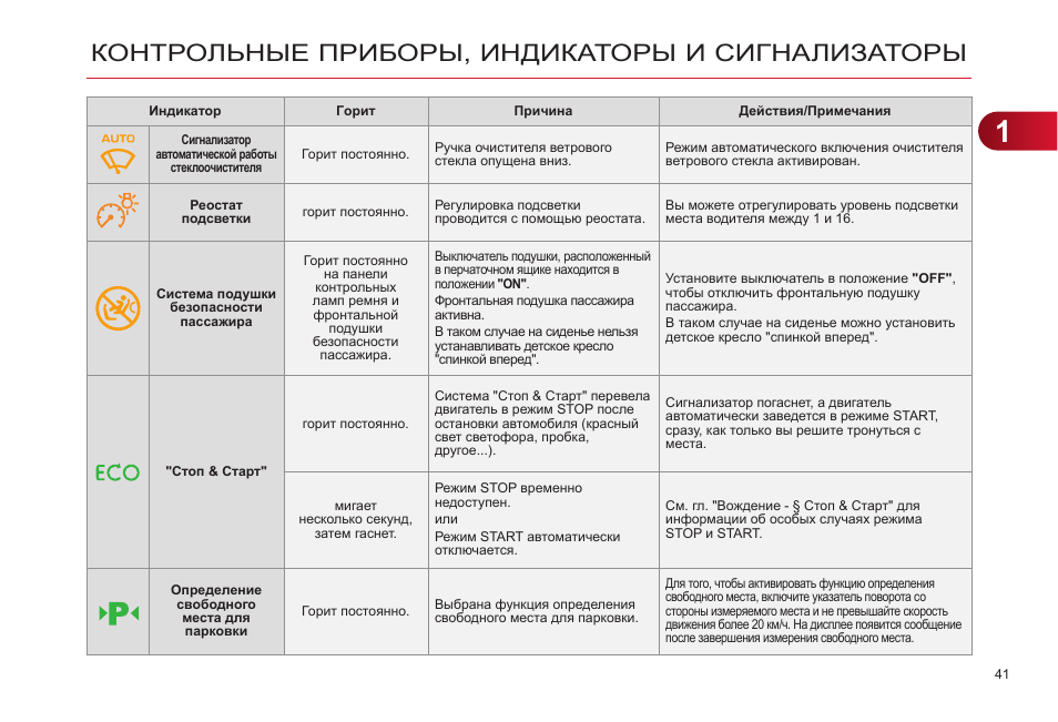 Индикаторы платон. Платон прибор индикаторы расшифровка. Прибор индикатор. Индикация на приборе Платон. Индикатор сигнализатор
