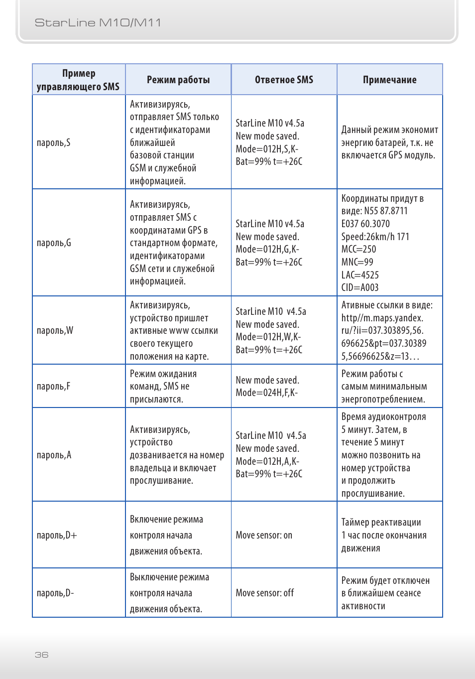 Команда запуска старлайн