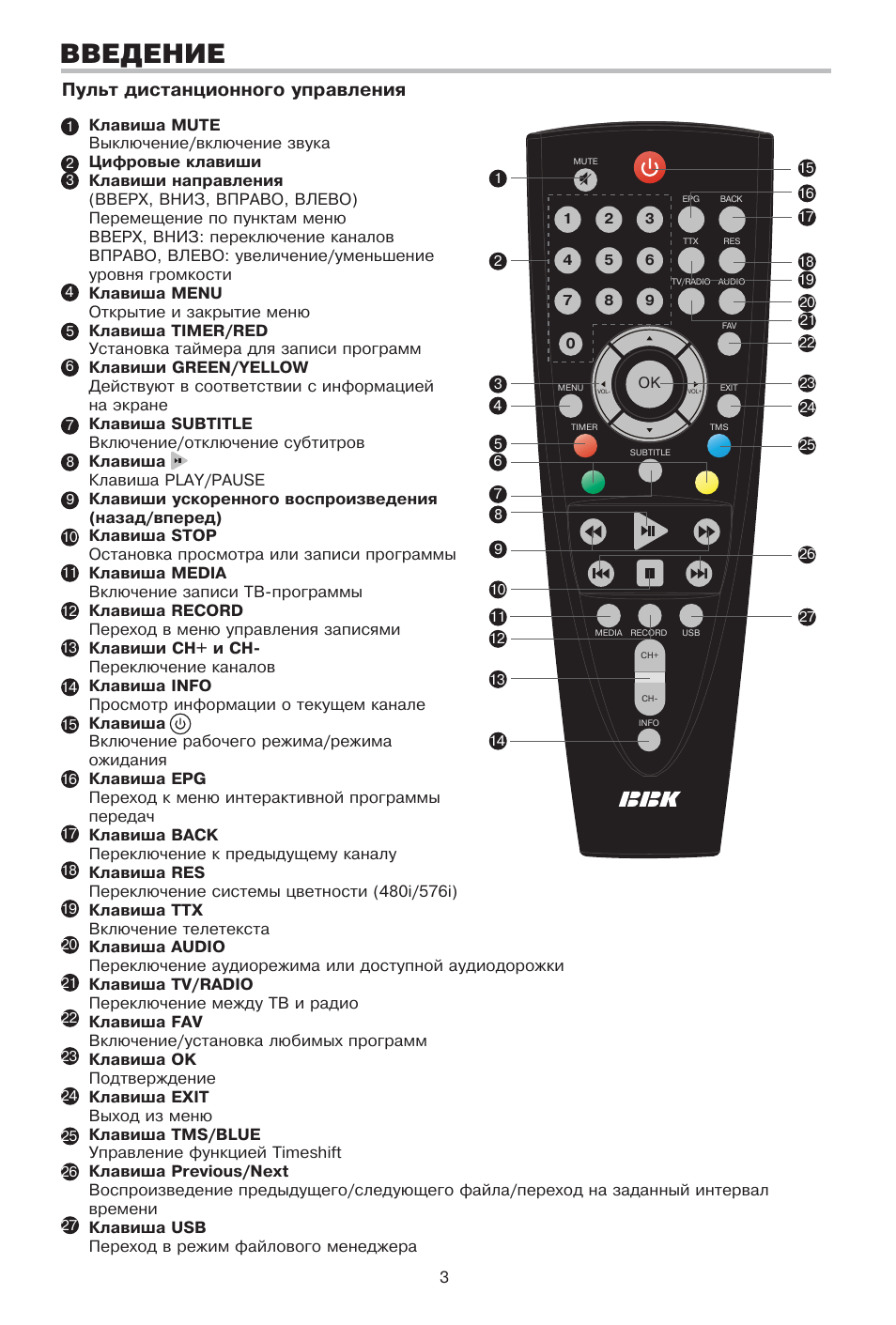 Настроить пульт bbk. Пульт BBK для приставки цифрового телевидения. Пульт от приставки ВВК для цифрового ТВ. Пульт от ТВ приставки BBK. Пульт от цифровой приставки ББК.