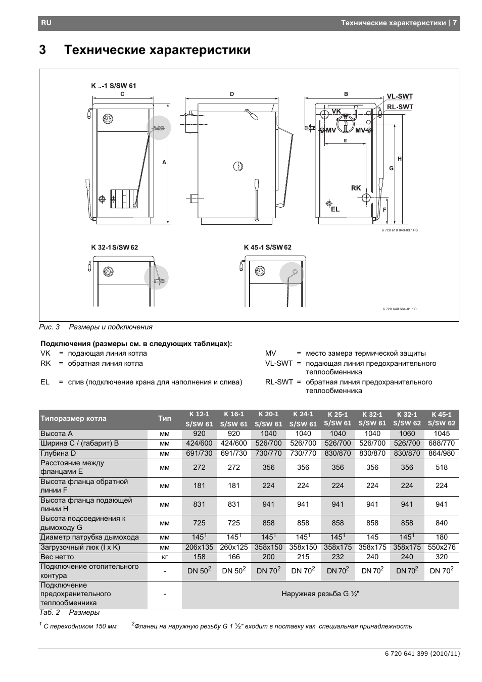 Водонагреватель fanline tj 2000 инструкция по применению