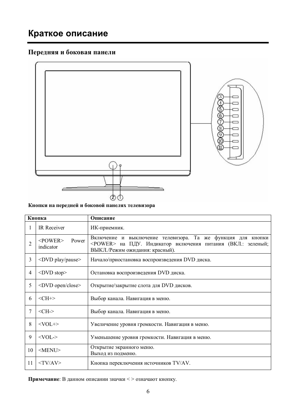 Hyundai h lcdvd2200 схема