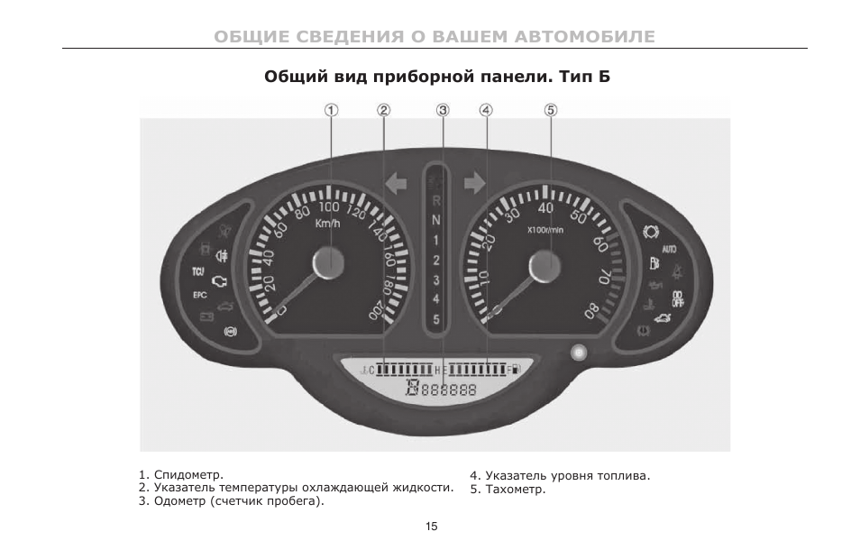 Типы приборных панелей. ТАГАЗ c10 приборная панель купить. Купить щиток приборов ТАГАЗ c10.