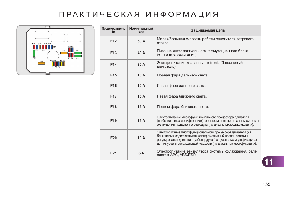 Схема предохранителей ситроен с3 пикассо