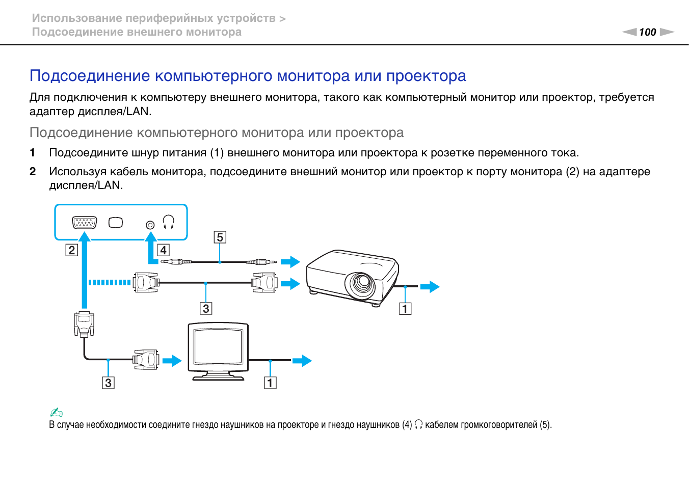 Схема подключения компьютера к монитору
