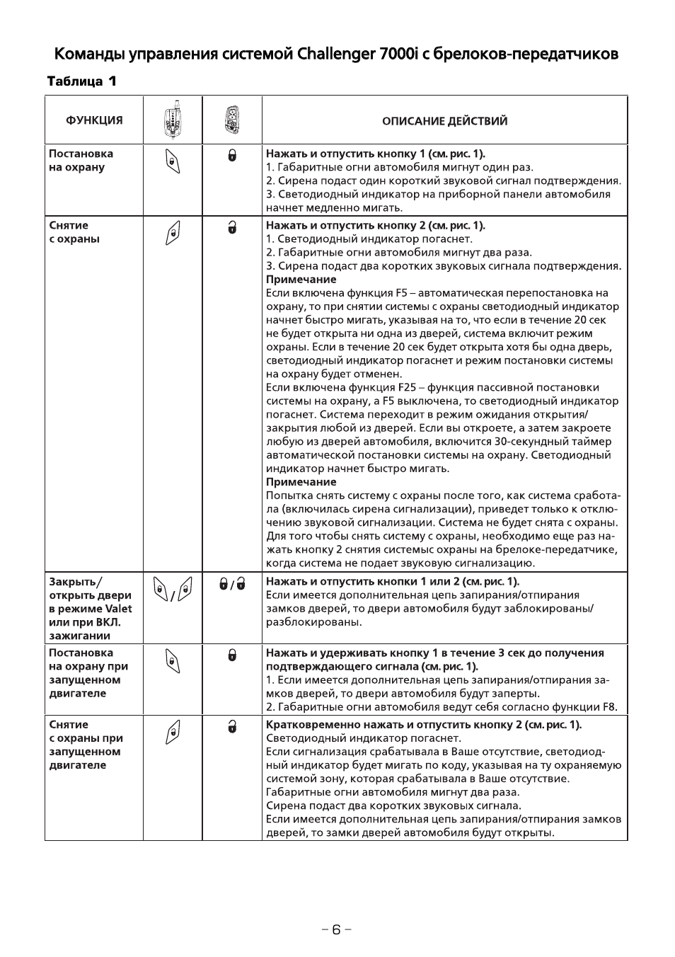 Автосигнализация pit chtr3i инструкция