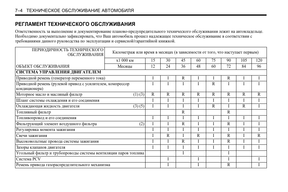 Регламент выполнения работ образец