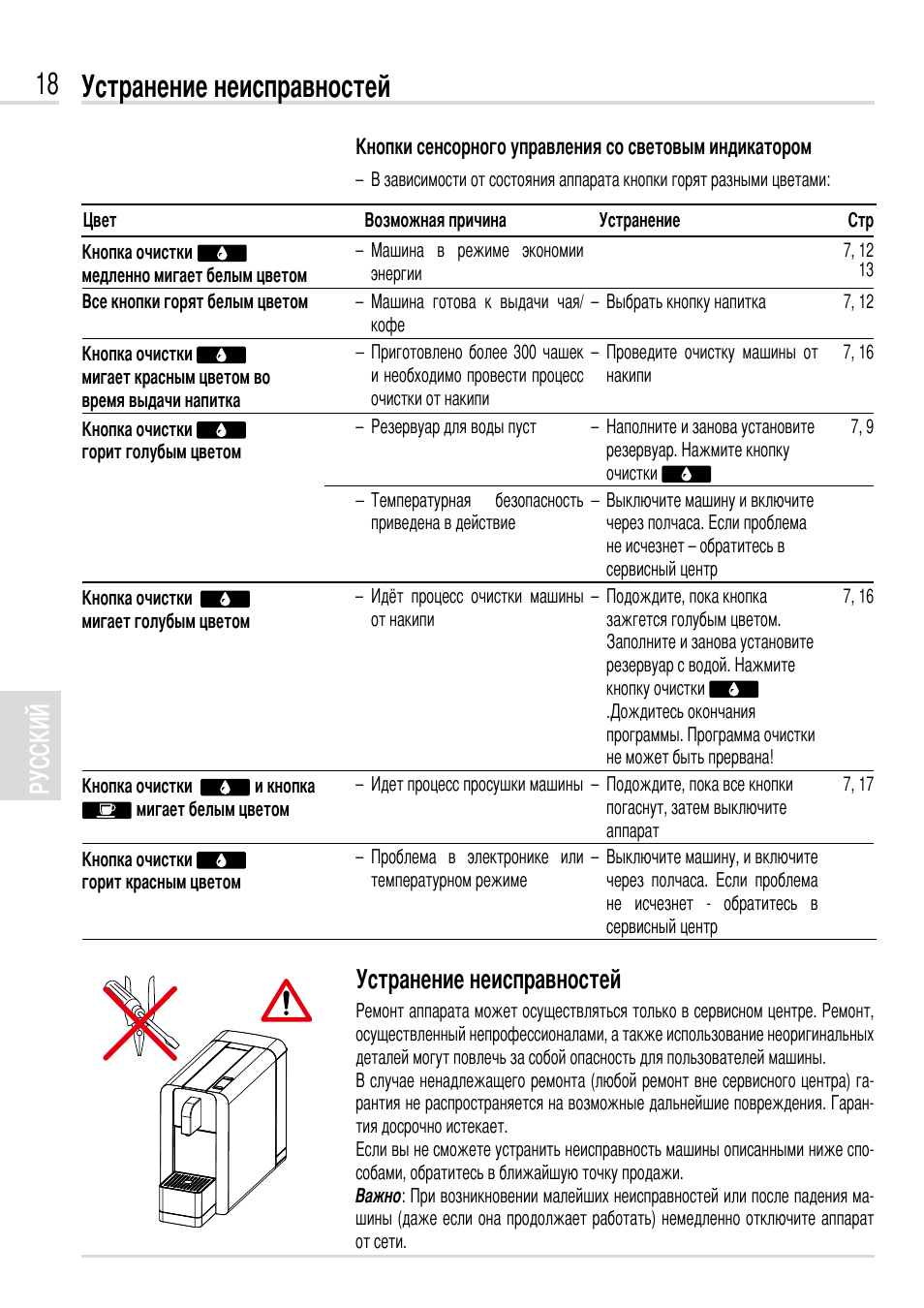 Компакт инструкция по применению. Cremesso dc261 инструкция. Cremesso кофемашина инструкция. Инструкция к кофемашине Кремессо. Неисправность в кофемашине горят кнопки.