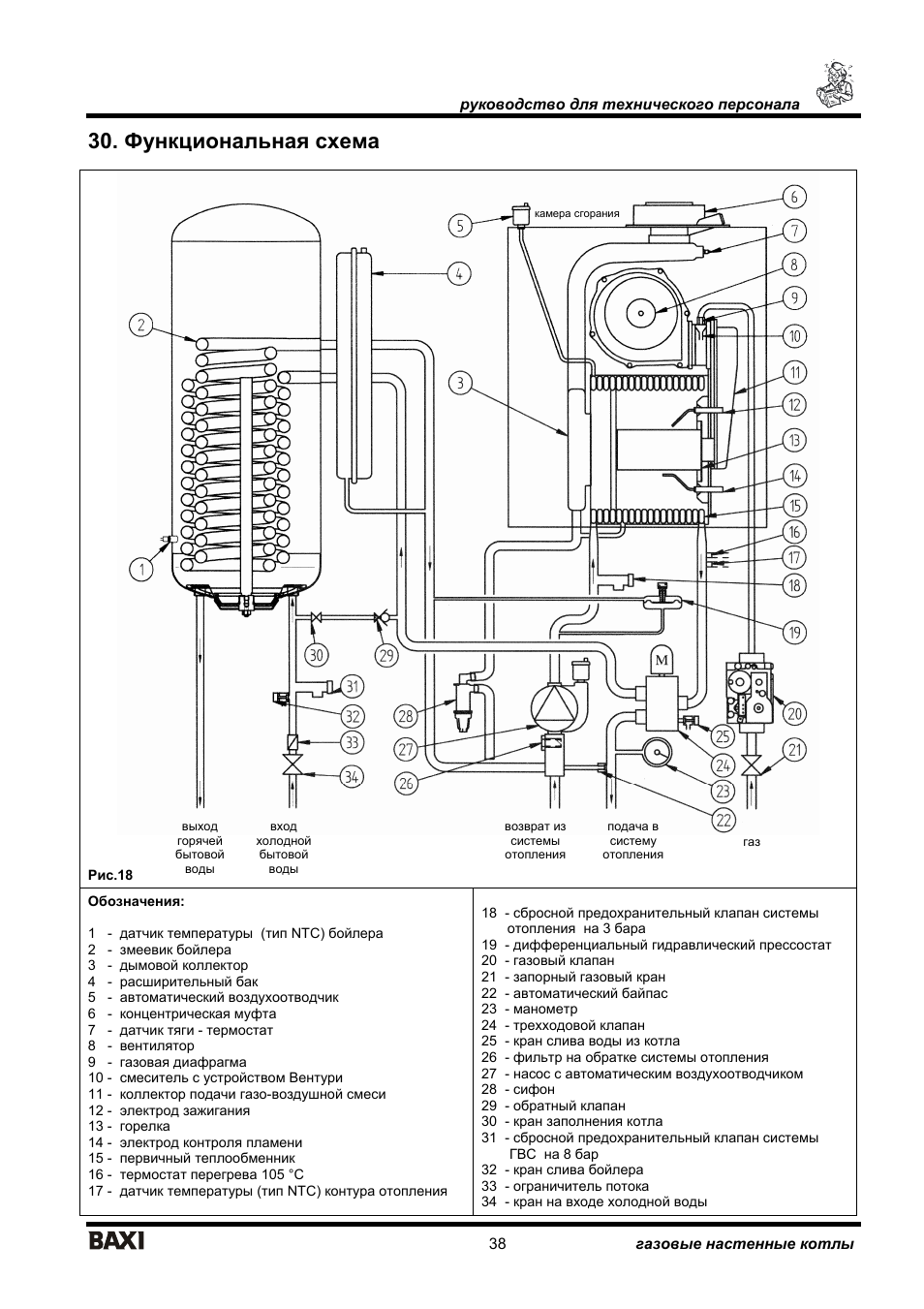 Схема котла бакси. Газовый котёл Baxi Nuvola 3. Котел Baxi Nuvola 3 Comfort. Схема подключения котла бакси 24. Схема обвязки котла бакси.