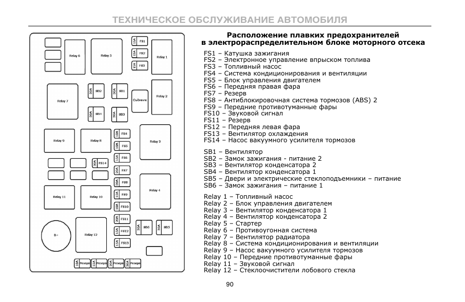 Чери тигго т11 схема блока предохранителей