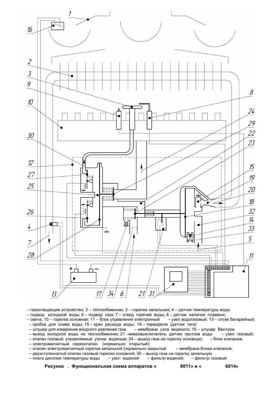 Газовый котел нева люкс 8224 инструкция по эксплуатации