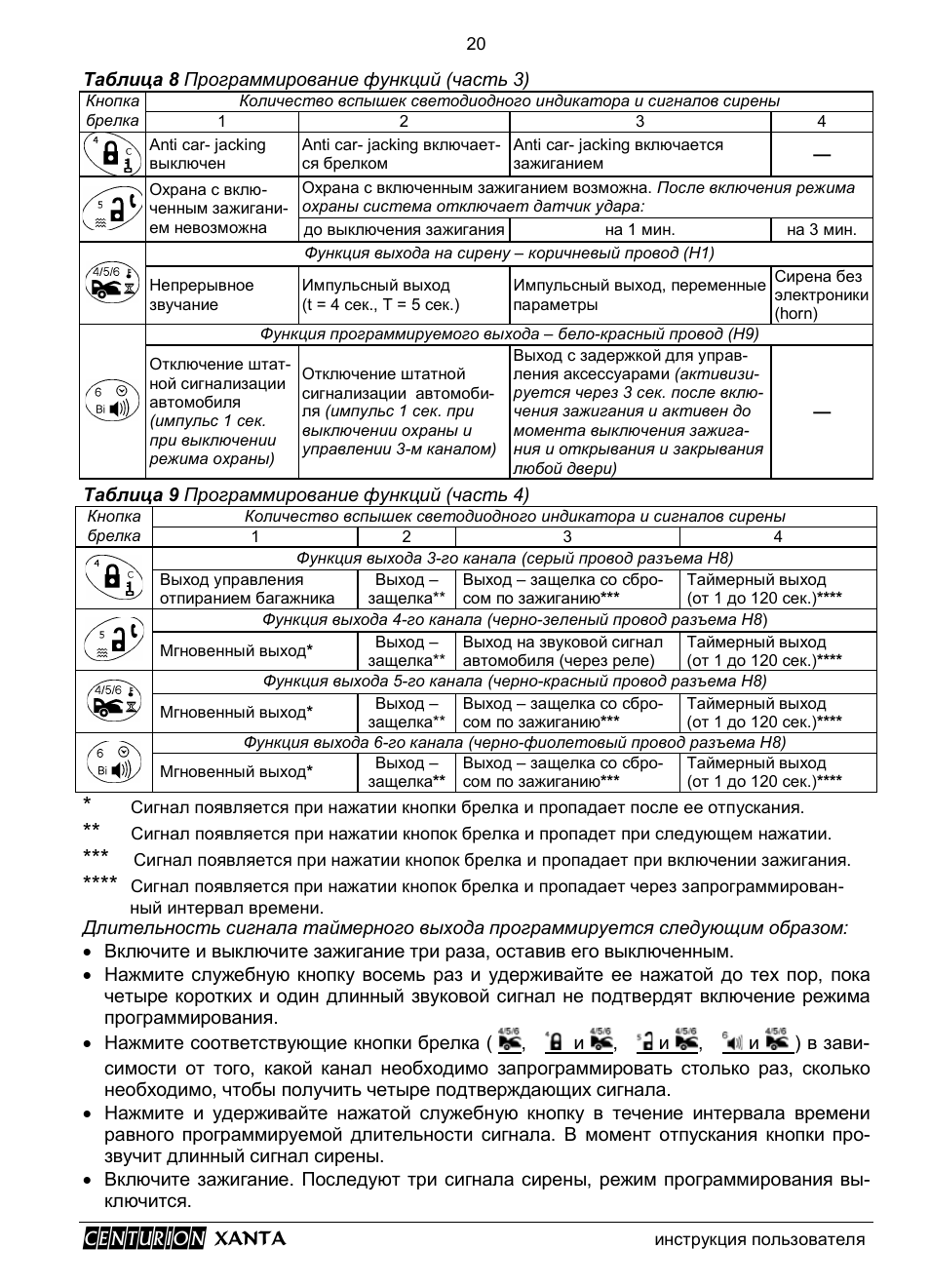 Сигнализация центурион xanta схема подключения